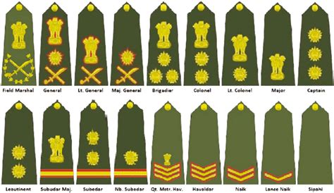 Congratulations! The PNG Image Has Been Downloaded (Indian Army Rank ...