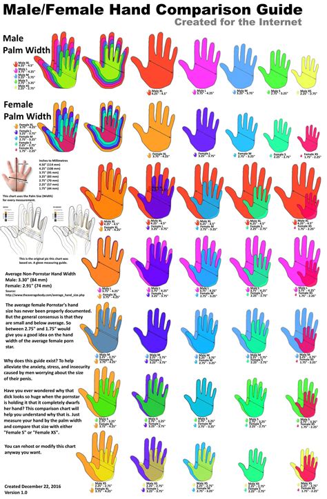 Average Hand Comparison Chart, this was created so that you can compare ...