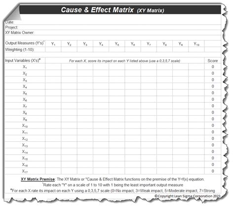 Using a Cause and Effect Matrix - Lean Sigma Corporation