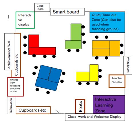 Classroom Organisation and Management | Laura's University Eportfolio