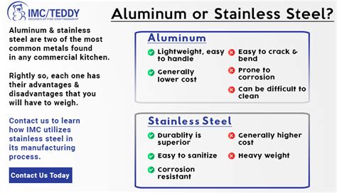 Commercial Kitchen Equipment Showdown: Aluminum vs. Stainless Steel – IMC/TEDDY