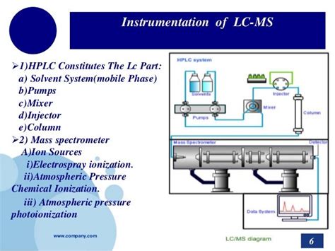 LC-MS