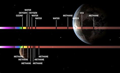 Is there life on other planets? – Exoplanet Exploration: Planets Beyond ...