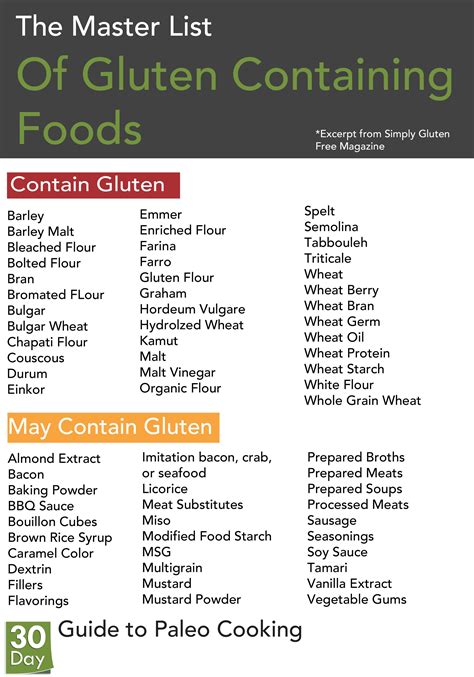 The master list of gluten - containing foods | Foods with gluten ...