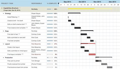 Software project planning tools - victorialasopa