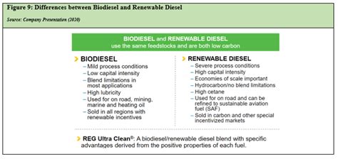 Renewable Energy Group: An Overlooked Biofuel Leader With Plenty Of ...