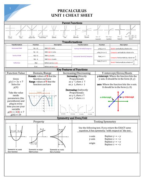 Precal unit1 cheatsheet - Precalculus Unit 1 Cheat Sheet 1 Parent Functions Transformations Key ...