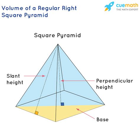 Volume Of A Square Pyramid Formula