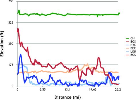 New York City Marathon Elevation Map – Interactive Map