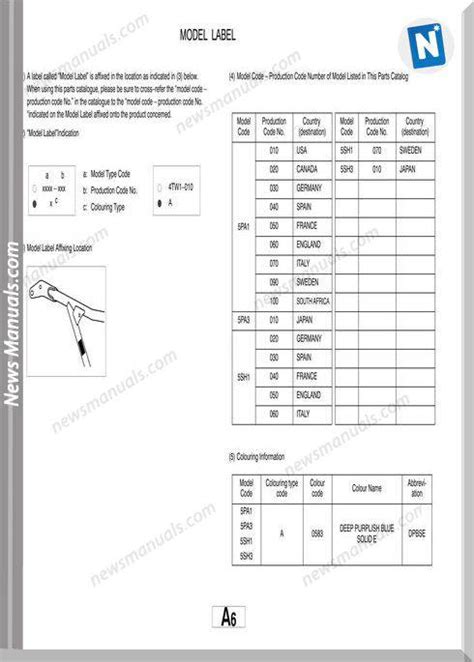 Yamaha Yz85 Parts Catalogue