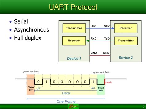 PPT - UART Protocol Chapter 11 PowerPoint Presentation, free download - ID:9574890