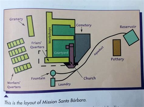 Floor Plan Of Santa Barbara Mission - floorplans.click