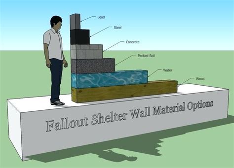 How To Build A Fallout Shelter In Your Basement In 2023 - Kadinsalyasam.com