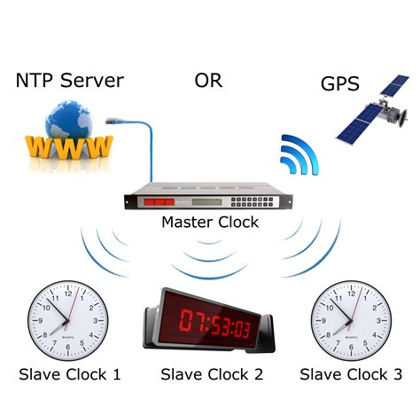 Synchronized Clock Systems and their Wonders - Sapling Clocks