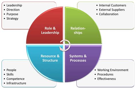 What is Organizational Change - Management Guru | Management Guru