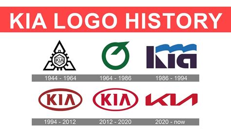 How Kia's New Logo Aims to Challenge Tesla and Other EV Companies Rebrand | kia logo history ...