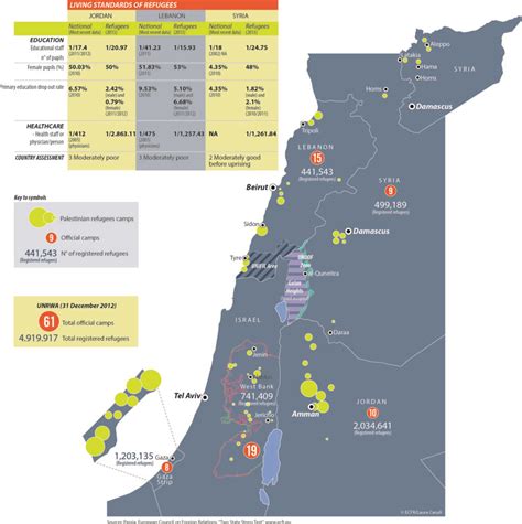 Refugee Camps – Mapping Palestinian Politics – European Council on ...