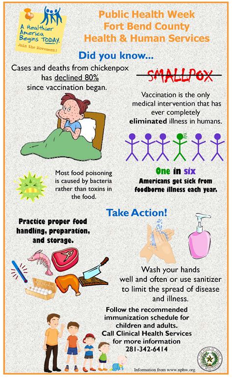 Updated Communicable Disease Chart