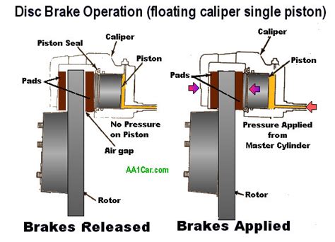 Brake Calipers