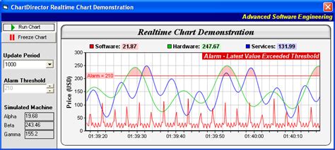 Realtime Chart Demonstration (Windows)