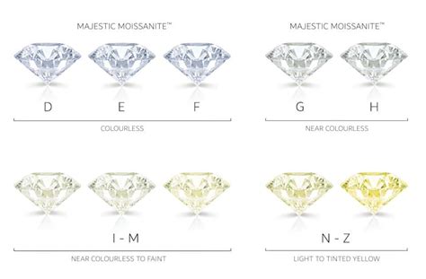 Understanding Moissanite: Colour, Clarity, and Grading Explained