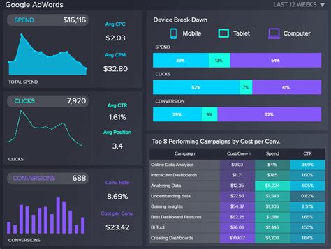 Top Project Management Dashboard Examples & Templates | Programmazione