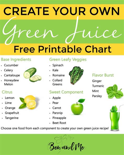 How to Create Your Own Green Juice Recipes + a Simple Green Juice Recipe - Ben and Me