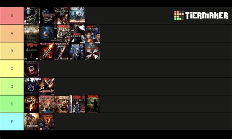 Resident Evil games ranked accordingly based on how faithful they are ...