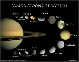 Moons of Saturn - Infographic | An infographic displaying th… | Flickr