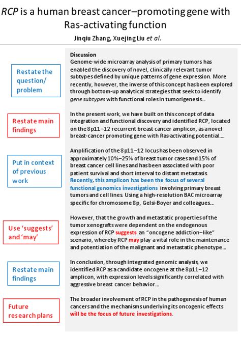 Imrad Examples - Introduction, methods, results, and discussion ...