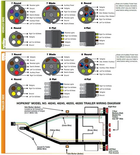 Hopkins 7 And 4 Pin Wiring Diagram Wiring Autocardesign 4 Pin Trailer Plug Diagram : 4 Flat ...