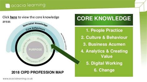 The CIPD HR Profession Map| Circle 3: Core Knowledge