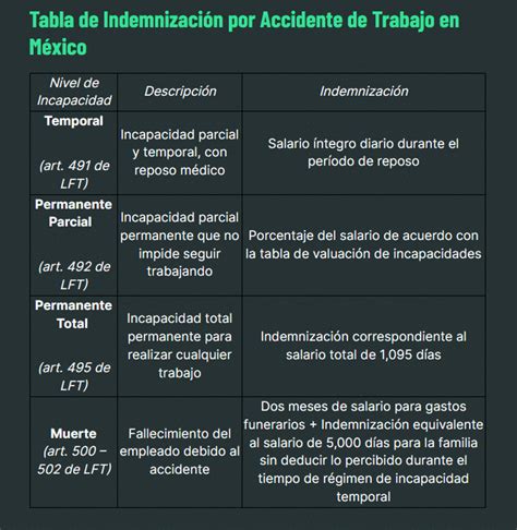 Todo lo que necesitas saber sobre la tabla de indemnización por accidente de trabajo