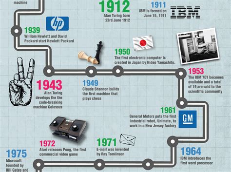 A brief History of Computer:Infographic - HOMETECHBD