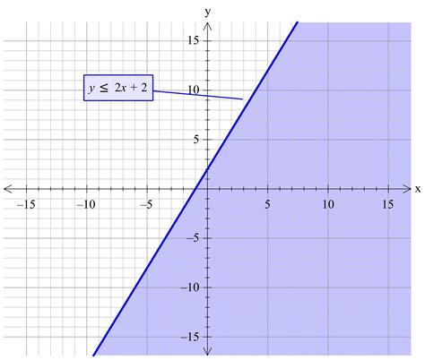 How Do You Graph The Inequality Y | Free Download Nude Photo Gallery