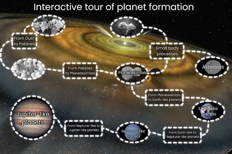 How do Planets Form? – Step-by-Step Process of Planet Formation | Knowledge Stuff