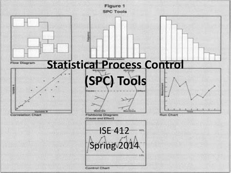 Statistical Process Control (SPC) Tools