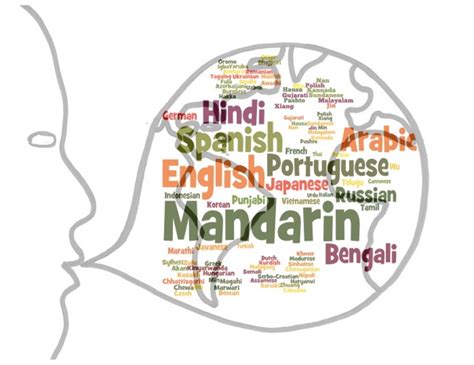 Why do human beings speak so many languages? - Warner College of Natural Resources