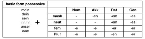 german declension exercises