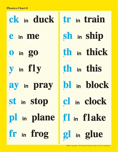 Abeka - Basic Phonics Charts (8.5 x 11) ...finally! what i've been looking for!! | Teaching ...