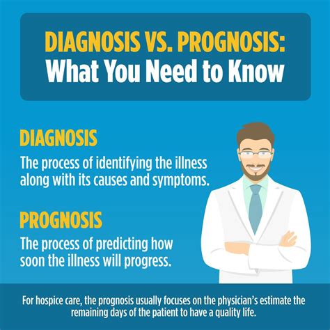 Explain the Difference Between Diagnosis and Prognosis