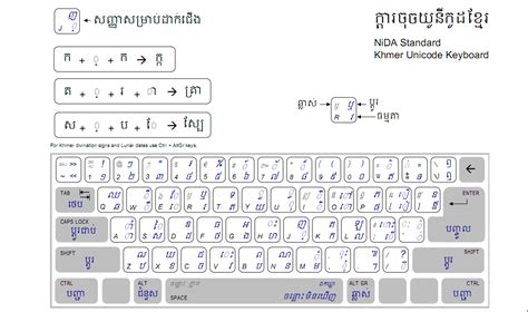 How to download google unicode free - naapc