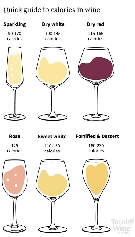 Calories in Wine | Total Wine & More