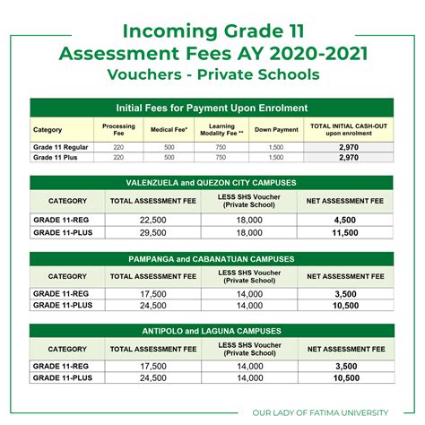 OLFU announces Fees... - Our Lady of Fatima University (OLFU) | Facebook