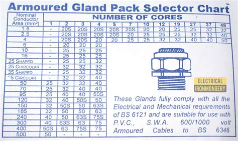 Swa Cable Weight Chart