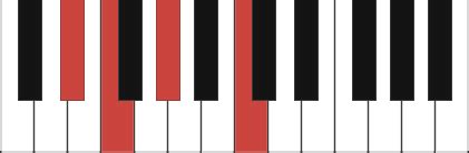 Fm7 piano chord