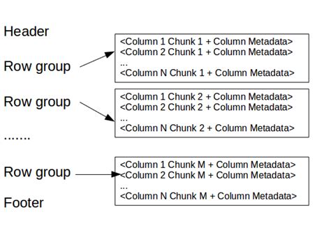 Parquet File Format in Hadoop | Tech Tutorials