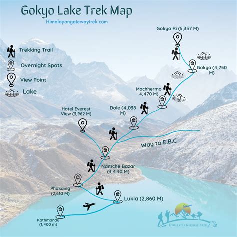 Gokyo Trek Map - Himalayangatewaytrek - Himalayan Gateway TrekHimalayan Gateway Trek