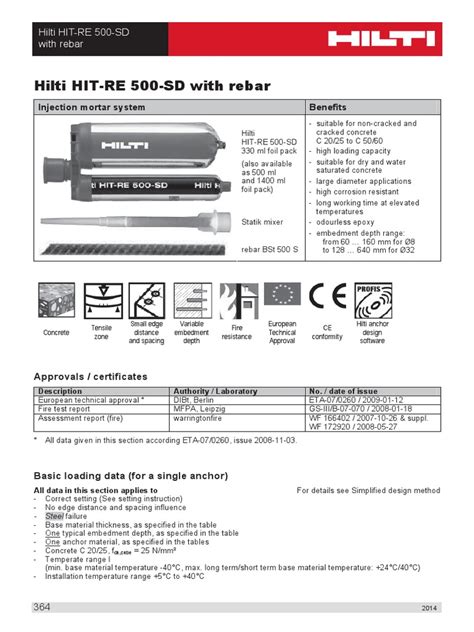 Hilti Hit-Re 500-SD | PDF | Concrete | Manmade Materials