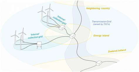 The Danish Energy Island - Daily Scandinavian